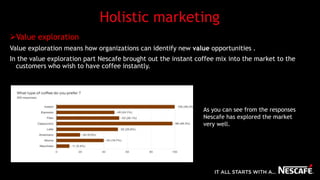 Holistic marketing
Value exploration
Value exploration means how organizations can identify new value opportunities .
In the value exploration part Nescafe brought out the instant coffee mix into the market to the
customers who wish to have coffee instantly.
As you can see from the responses
Nescafe has explored the market
very well.
 