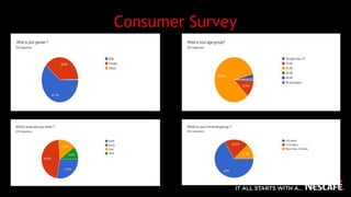 Consumer Survey
 