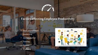 Factors affecting EmployeeProductivity
• Work environment
• Leadership
• Job Satisfaction
• Training
• Process
• Culture 27
 