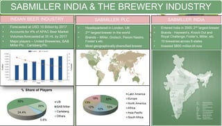 SABMILLER INDIA & THE BREWERY INDUSTRY
 
