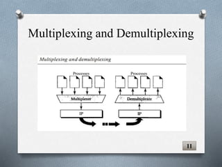 11
Multiplexing and Demultiplexing
 