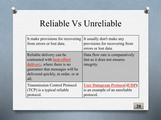 Reliable Vs Unreliable
It make provisions for recovering
from errors or lost data.
It usually don't make any
provisions for recovering from
errors or lost data.
Reliable delivery can be
contrasted with best-effort
delivery, where there is no
guarantee that messages will be
delivered quickly, in order, or at
all.
Data flow rate is comparatively
fast as it does not ensures
integrity.
Transmission Control Protocol
(TCP) is a typical reliable
protocol.
User Datagram Protocol (UDP)
is an example of an unreliable
protocol.
20
 