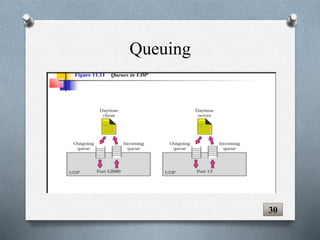 30
Queuing
 