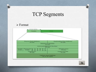 TCP Segments
 Format

36
 