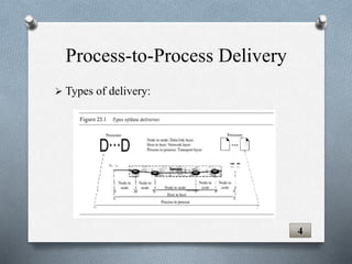  Types of delivery:
4
Process-to-Process Delivery
 