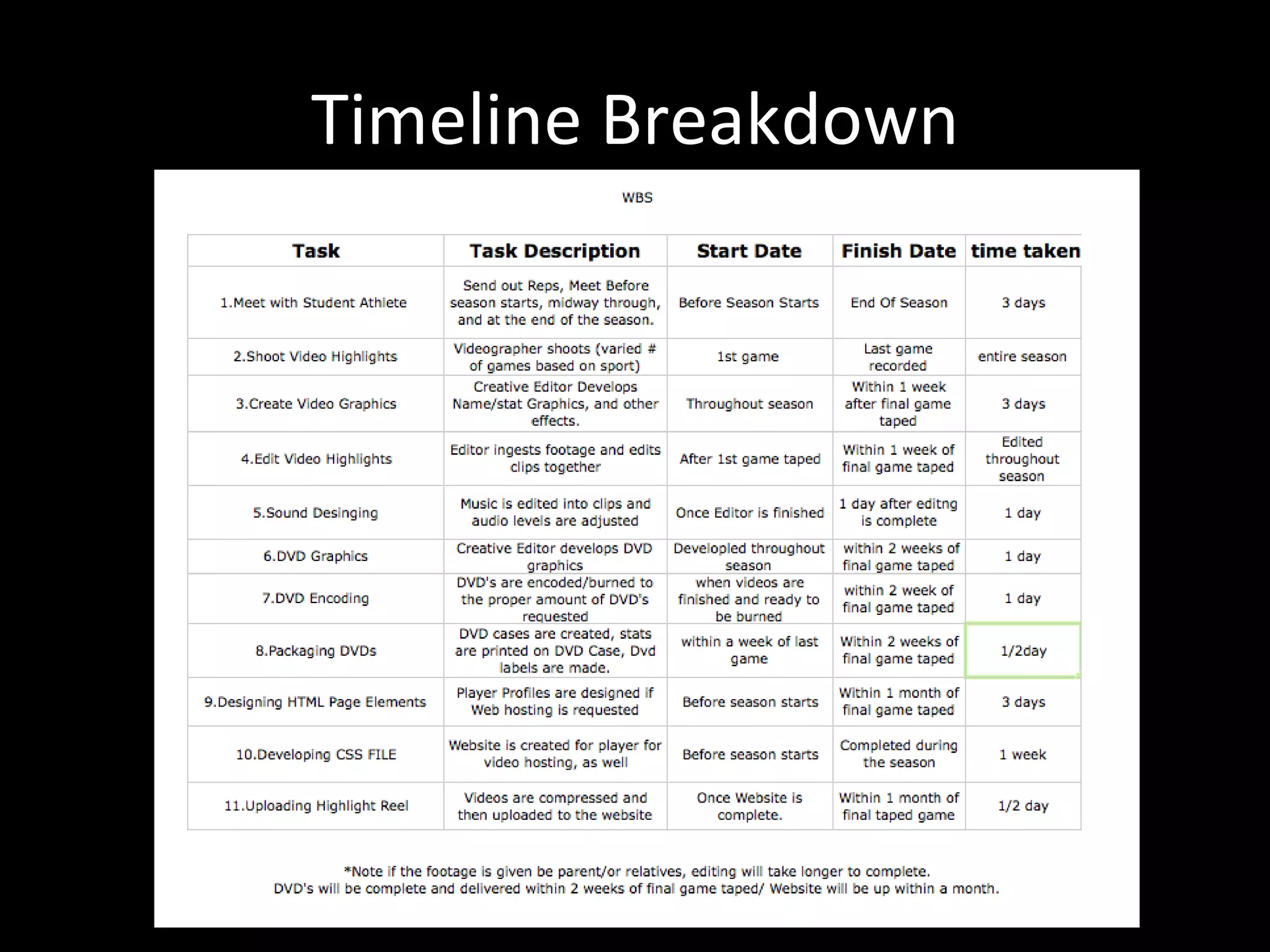 Timeline Breakdown 