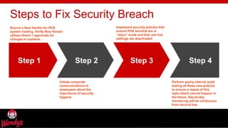 freegoogleslidestemplates.com
Steps to Fix Security Breach
Source a New Vendor for POS
system hosting. Verify New Vendor
utilizes Direct 1 approvals for
changes to systems.
Initiate corporate
communications to
employees about the
importance of security
hygiene
Implement security policies that
ensure POS terminal are in
“slave” mode and that usb hub
settings are deactivated
Step 1 Step 2 Step 3 Step 4
Perform yearly internal audit
testing of these new policies
to ensure a repeat of this
style attack cannot happen in
the future. Day-to-day
monitoring will be continuous
from second line.
 