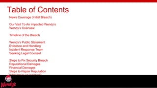 freegoogleslidestemplates.com
News Coverage (Initial Breach)
Our Visit To An Impacted Wendy’s
Wendy’s Overview
Timeline of the Breach
Wendy’s Public Statement
Evidence and Handling
Incident Response Team
Seeking Legal Counsel
Steps to Fix Security Breach
Reputational Damages
Financial Damages
Steps to Repair Reputation
What have we learned?
Q & A
Table of Contents
 