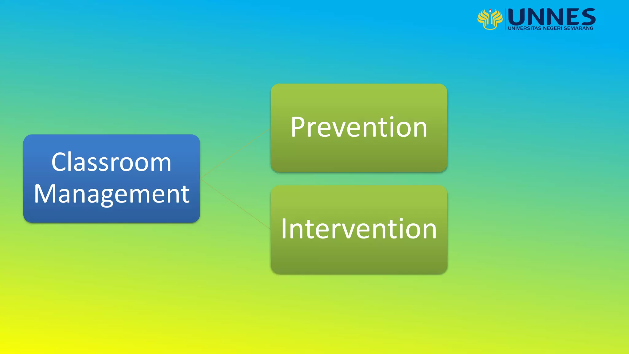 Classroom
Management
Prevention
Intervention
 