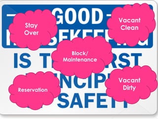 Stay
Over
Reservation
Block/
Maintenance
Vacant
Clean
Vacant
Dirty
 