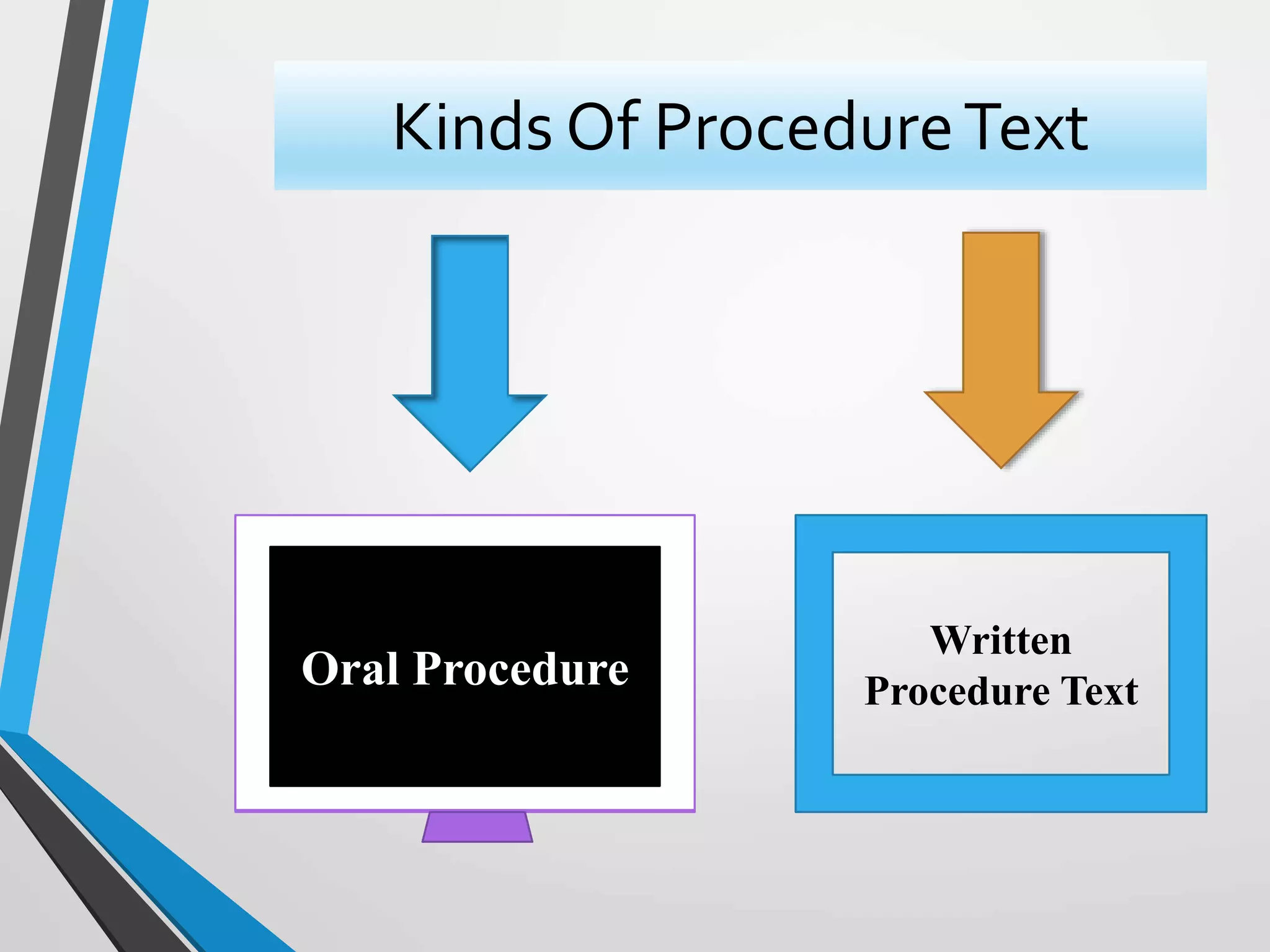 Kinds Of ProcedureText
Oral Procedure
Written
Procedure TextOral Procedure
 