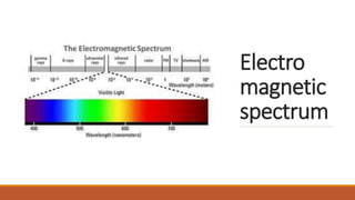 Electro
magnetic
spectrum
 