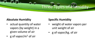 Three Types of Humidity
Absolute Humidity
• actual quantity of water
vapors (by weight) in a
given volume of air
• g of vapor/m3 of air
Specific Humidity
• weight of water vapors per
unit weight of air
• g of vapor/kg. of air
 
