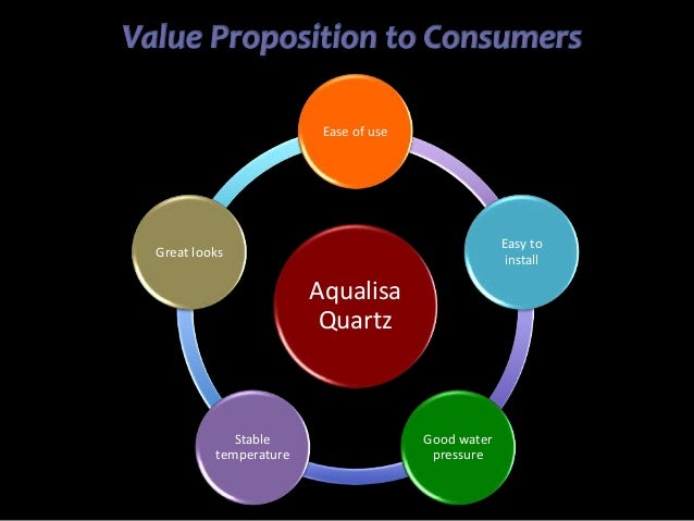 aqualisa quartz case study answers Get help on international marketing case study with international marketing case study is all about aqualisa quartz: simply a better shower case study. aqualisa quartz case study answers Get help on international marketing case study with international marketing case study is all about aqualisa quartz: simply a better shower case study.