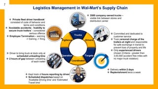 Targets
Coordinator
Operation
Vigilance
Trucks
Drivers
Text
Text
Text
Text
Text
Text
❖ 3500 company owned trucks –
visible link between stores and
distribution center
❖ Committed and dedicated to
customer service
❖ Took personal charge of the
trailers at night and responsible
for safe exchange in transit to
prevent loss of property and life
❖ Only experienced drivers
chosen (Criteria - greater than
3,00,000 accident free miles with
no major truck violation)
❖ Delivery within 2 days
❖ Replenishment twice a week
❖ Kept track of hours reporting by driver
❖ Scheduled dispatches based on
‘Available Driving time’ and ‘Estimated
Travel time’
❖ Driver to bring truck at dock only at
scheduled unloading time
❖ 2 hours of gap between unloading
of each trailer
.
❖ ‘Private fleet driver handbook’
consisted of code of behavior and
terms and conditions
❖ ‘Avoidable accidents’, ‘Inability to
secure truck trailers’ - considered
serious offence
❖ Employee Termination – warning
-> training -> firing
Logistics Management in Wal-Mart’s Supply Chain
7
 