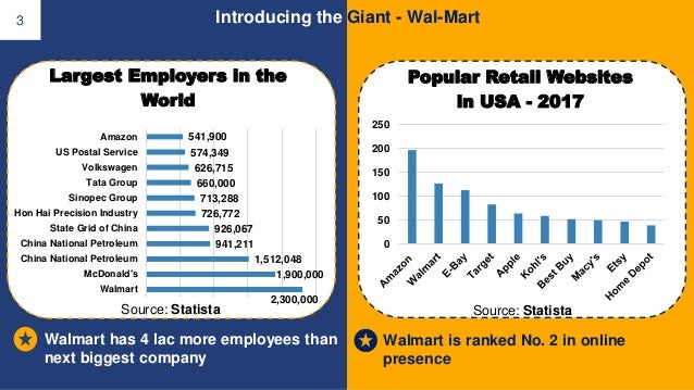Walmart Supply Chain Management Practices