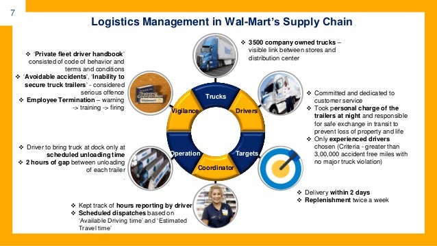 assignment on supply chain management of walmart