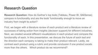 Research Question
Research Question: How do Gartner’s top tools (Tableau, Power BI, QlikSense)
compare in functionality an...