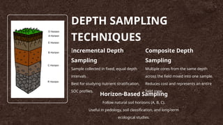 Group 3 (Soil Sampling Methods, Dust Sampling and Particulate Asessment ...