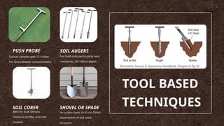 Group 3 (Soil Sampling Methods, Dust Sampling and Particulate Asessment ...