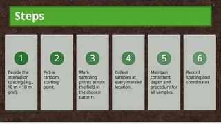Group 3 (Soil Sampling Methods, Dust Sampling and Particulate Asessment ...