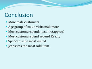 Conclusion
 More male customers
 Age group 0f 20-40 visits mall more
 Most customer spends 3.24 hrs(approx)
 Most customer spend around Rs 1217
 Spencer is the most visited
 Jeans was the most sold item
 