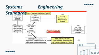 Systems Engineering Formato Systems Engineering Management(SYSTEM ENGINEERING).pptx