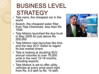 BUSINESS LEVEL
STRATEGY











Tata nano, the cheapest car in the
world
Swach, the cheapest water filter
from Tata Chemicals. less than Rs
1000.
Tata Motors launched the Ace truck
in May 2005 for just above Rs
200,000.
Tata Motors new launches like Aria
and the new 2011 Safari to regain
its lost market share.
Tata is looking at doubling SUV
annual volumes to over 70,000
units in the next 12-18 months,
including exports.
Tata Motors is set to offer utility
vehicles at every price point right
from Rs. 6.5 lakh to Rs. 15 lakh.

 