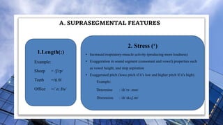Suprasegmentals Activity Linguistic_The sound of language PPT.pdf