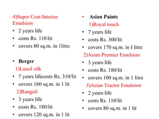 4)Super Coat Interior
Emulsion
• 2 years life
• costs Rs. 110lit
• covers 80 sq.m. in 1litre
• Berger
1)Luxol silk
• 7 years lifecosts Rs. 310/lit
• covers 160 sq.m. in 1 lit
2)Rangoli
• 3 years life
• costs Rs. 180/lit
• covers 120 sq.m. in 1 lit
• Asian Paints
1)Royal touch
• 7 years life
• costs Rs. 300/lit
• covers 170 sq.m. in I litre
2)Asian Premier Emulsion
• 3 years life
• costs Rs. 180/lit
• covers 100 sq.m. in 1 litre
3)Asian Tractor Emulsion
• 2 years life
• costs Rs. 110/lit
• covers 80 sq.m. in 1 lit
 