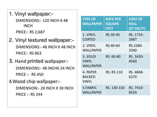 1. Vinyl wallpaper:-
DIMENSIONS:- 120 INCH X 48
INCH
PRICE:- RS 2,687
2. Vinyl textured wallpaper:-
DIMENSIONS:- 48 INCH X 48 INCH
PRICE:- RS 863
3. Hand printed wallpaper:-
DIMENSIONS:- 48 INCHX 24 INCH
PRICE :- RS 450
4.Wood chip wallpaper:-
DIMENSION:- 20 INCH X 30 INCH
PRICE :- RS 244
TYPE OF
WALLPAPER
RATE PER
SQUARE
FEET
COST OF
ROLL
(57 SQ.FT)
1. VINYL
COATED
RS.30-40 RS. 1710-
2687
2. VINYL
WALLPAPER
RS.40-60 RS.2280-
3340
3. SOLID
VINYL
WALLPAPER
RS. 60-80 RS. 3420-
4560
4. PAPER
BACKED
VINYL
RS. 85-110 RS. 4848-
6270
5.FABRIC
WALLPAPER
RS. 130-150 RS. 7410-
8550
 