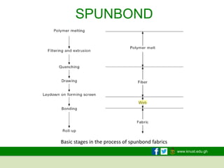 www.knust.edu.gh
Basic stages in the process of spunbond fabrics
SPUNBOND
 