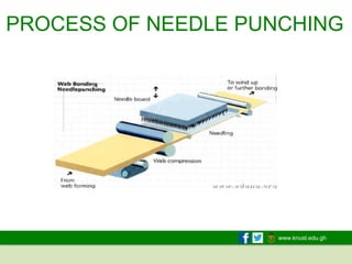www.knust.edu.gh
PROCESS OF NEEDLE PUNCHING
 
