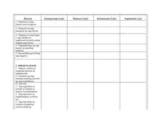 Batayan            Katangi-tangi (4 pts)   Mahusay (3 pts)   Katamtaman (2 pts)   Nagsisimula (1 pt)
1. Pagkilala sa mga
bayani noon at ngayon.
2. Pagsusuri sa mga
katangian ng mga bayani.
3. Pagtukoy sa mga bagay
o mga dahilan na
nagbunsod sa kanila upang
maging mga bayani.
4. Pagpapahalaga ng mga
bayani sa panahong
kolonyal.
5. Pag-aambag ng kanilang
mga nagawa.



I. PRESENTASYON
1. Maayos, malinis at
madaling unawain na
pagkakasulat.
2. Gumamit ng mga
salitang madaling unawain
ng mga mambabasa.
II. DATOS
1. Ang mga datos ay
isinulat at inilahad sa
maayos na pamamaraan.
2. Ang mga datos ay
magkakaugnay sa bawat
isa.
3. Ang mga datos ay
isinulat sa madaling
unawain tulad ng
 