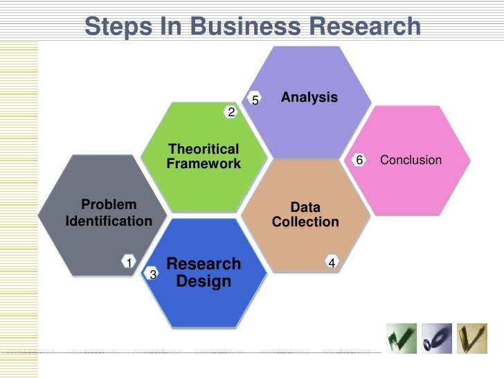 research a business project