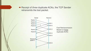 Fast Retransmission
Based on three
duplicate ACKs
 Receipt of three duplicate ACKs, the TCP Sender
retransmits the lost packet.
Packet 1
Packet 2
Packet 3
Packet 4
Packet 5
Packet 6
Retransmit
packet 3
ACK 1
ACK 2
ACK 2
ACK 2
ACK 6
ACK 2
Sender Receiv er
 