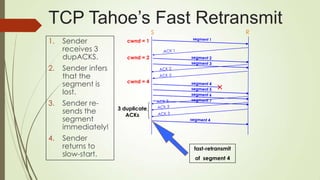 TCP Tahoe‘s Fast Retransmit
1. Sender
receives 3
dupACKS.
2. Sender infers
that the
segment is
lost.
3. Sender re-
sends the
segment
immediately!
4. Sender
returns to
slow-start.
cwnd = 1
cwnd = 2
cwnd = 4
3 duplicate
ACKs
fast-retransmit
of segment 4
S R
 