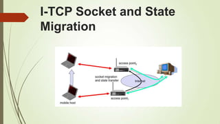 I-TCP Socket and State
Migration
 