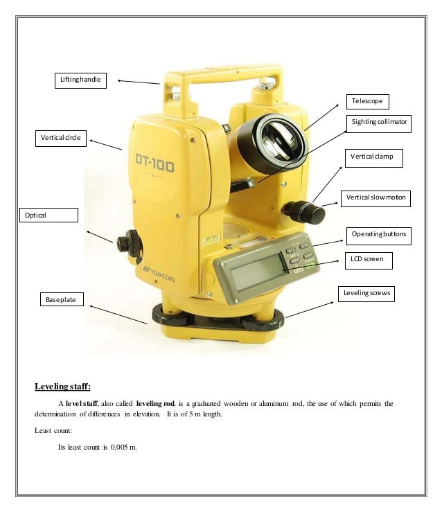 Surveying and leveling2