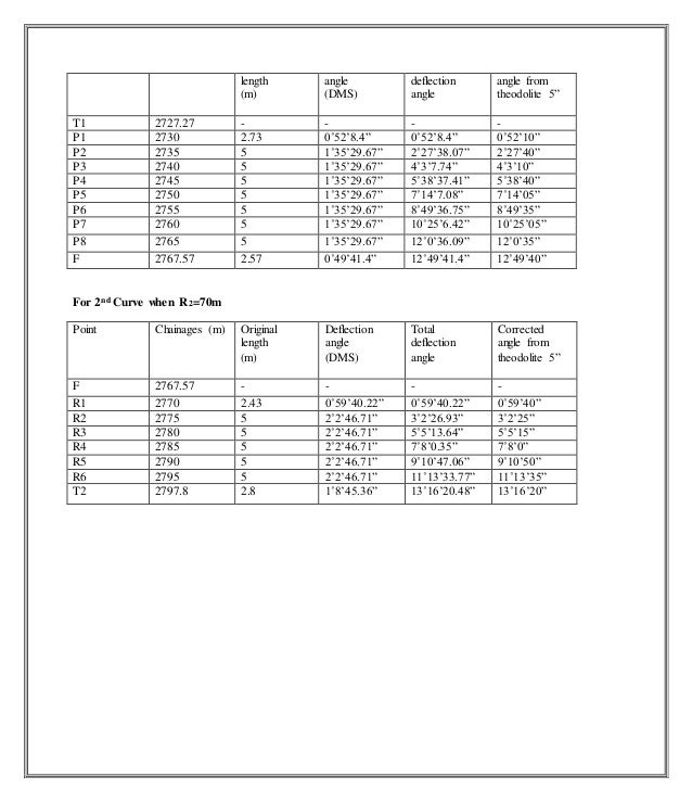 surveying and levelling book pdf
