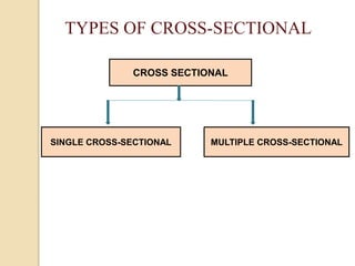 TYPES OF CROSS-SECTIONAL
CROSS SECTIONAL
SINGLE CROSS-SECTIONAL MULTIPLE CROSS-SECTIONAL
 