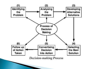 Forecasting and Decision Making | PPTX