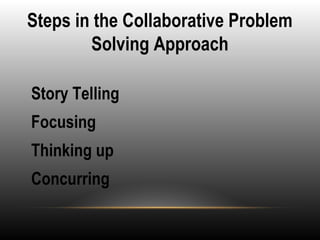 Steps in the Collaborative Problem
Solving Approach
•
Story Telling
•
Focusing
•
Thinking up
•
Concurring
 