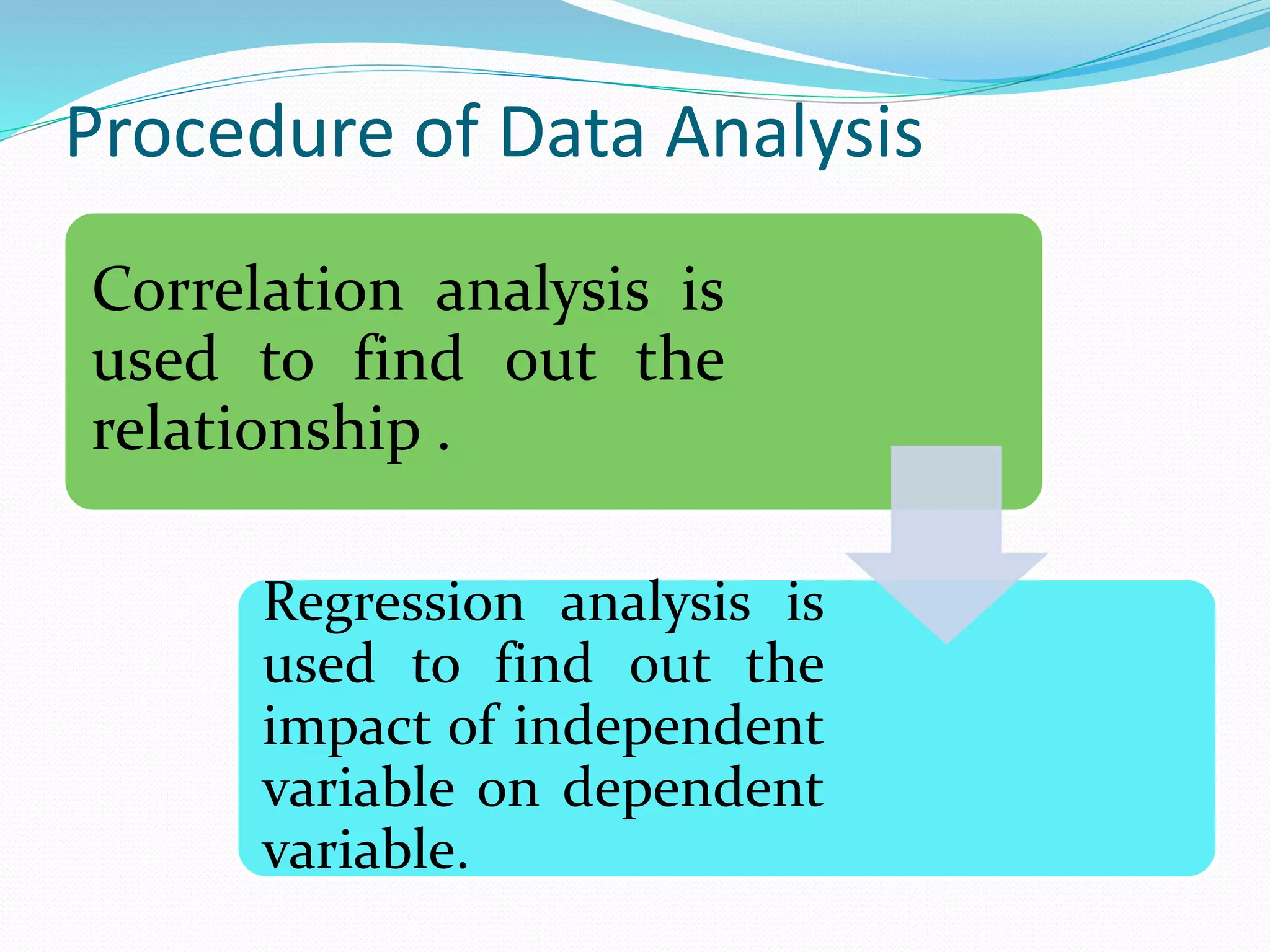 Procedure of Data Analysis
Correlation analysis is
used to find out the
relationship .
Regression analysis is
used to find out the
impact of independent
variable on dependent
variable.
11
 