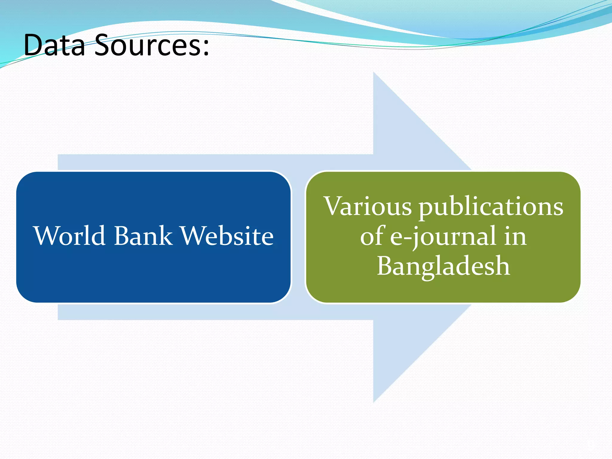 9
Data Sources:
World Bank Website
Various publications
of e-journal in
Bangladesh
 