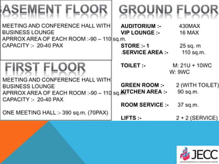 AUDITORIUM :- 430MAX
VIP LOUNGE :- 16 MAX
STORE :- 1 25 sq. m
.SERVICE AREA :- 110 sq.m.
TOILET :- M: 21U + 10WC
W: 9WC
GREEN ROOM :- 2 (WITH TOILET)
KITCHEN AREA :- 90 sq.m.
ROOM SERVICE :- 37 sq.m.
LIFTS :- 2 + 2 (SERVICE)
MEETING AND CONFERENCE HALL WITH
BUSINESS LOUNGE
APRROX AREA OF EACH ROOM :-90 – 110 sq.m.
CAPACITY :- 20-40 PAX
MEETING AND CONFERENCE HALL WITH
BUSINESS LOUNGE
APRROX AREA OF EACH ROOM :-90 – 110 sq.m.
CAPACITY :- 20-40 PAX
ONE MEETING HALL :- 390 sq.m. (70PAX)
 