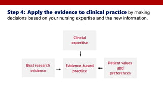 Step 4: Apply the evidence to clinical practice by making
decisions based on your nursing expertise and the new information.
 