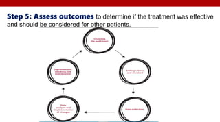 Step 5: Assess outcomes to determine if the treatment was effective
and should be considered for other patients.
 