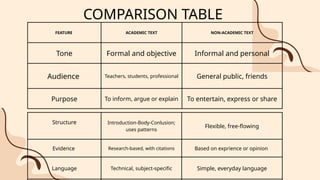 Non Understanding Text text structure is very important when someone need to understand the ...