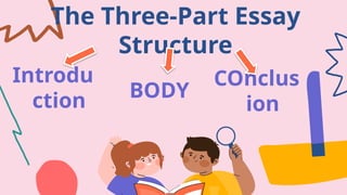The Three-Part Essay
Structure
Introdu
ction BODY
COnclus
ion
 